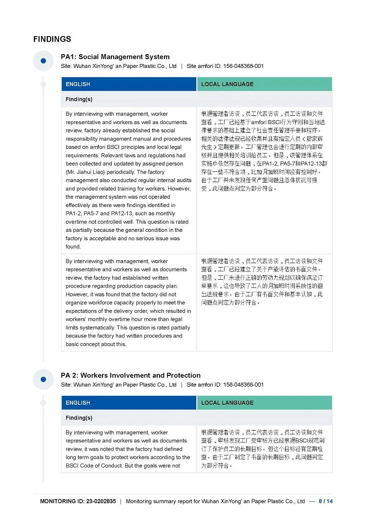 Amfori BSCI081001 Amfori BSCI081001